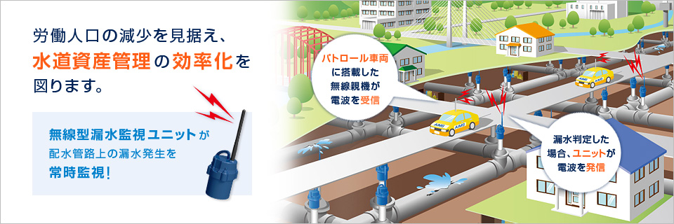 労働人口の減少を見据え、水道資産管理の効率化を図ります。
